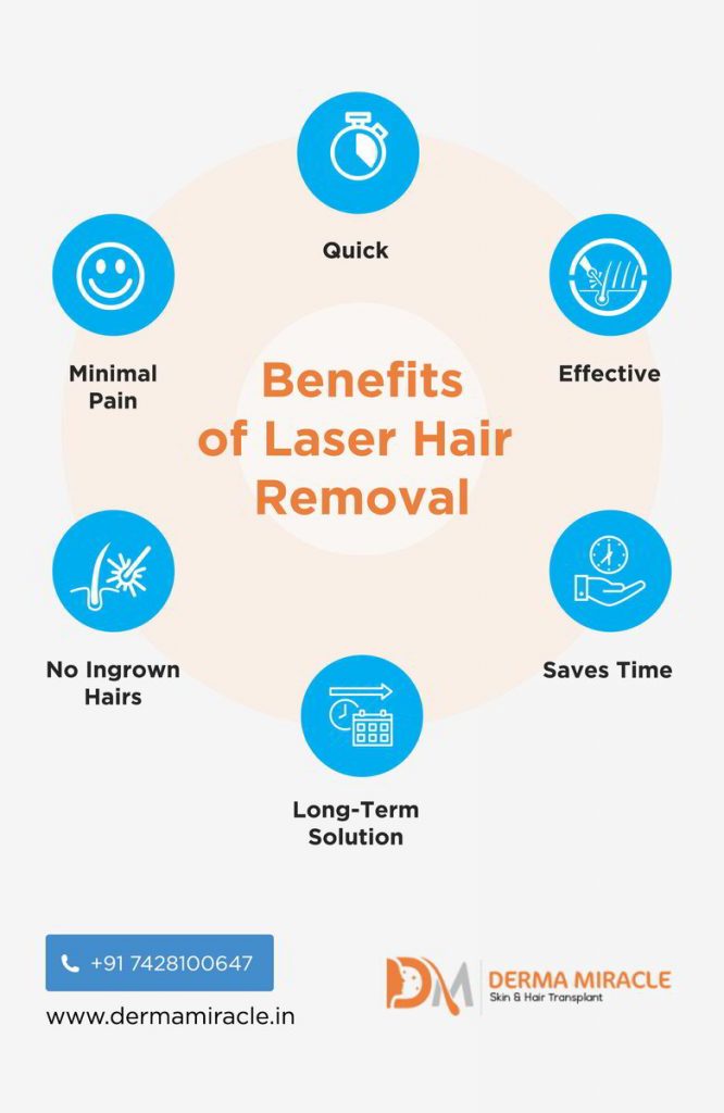 What Is Laser Hair Removal Know The Benefits Side Effects And Cost